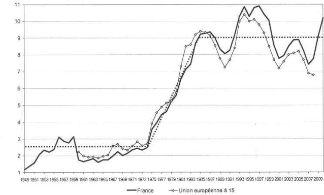 chomage-france-europe